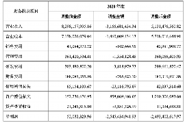 福鼎债务清欠服务